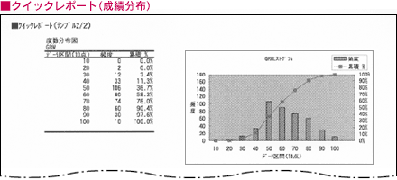 クイックレポート