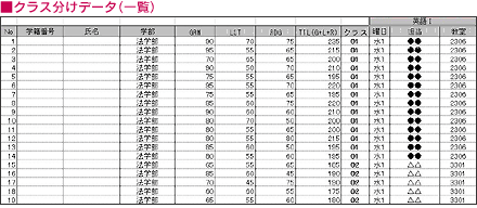 クラス分けデータ（一覧）
