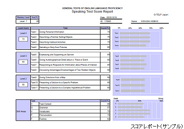 スコアレポート